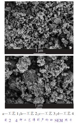 a—工藝 1；b—工藝 2；c—工藝 3；d—工藝 4 圖 2 4 種工藝得到產(chǎn)物的 SEM 照片