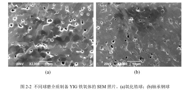 不同球磨介質(zhì)制備YIG 鐵氧體的SEM 照片。(a)氧化鋯球；(b)軸承鋼球 