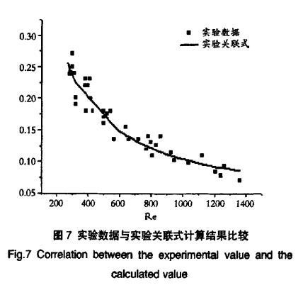 驗數據與實(shí)驗關(guān)聯(lián)式計算結果比較